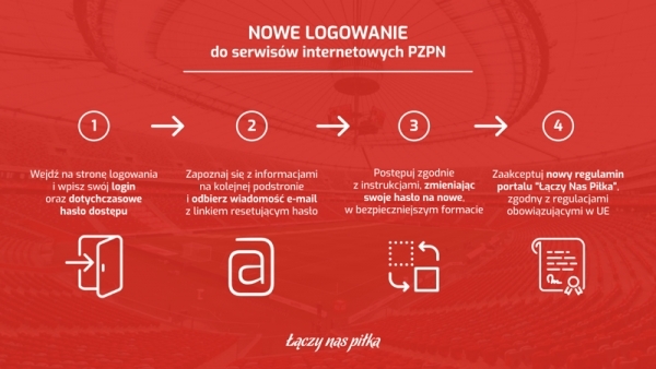 Przypomnienie o nowej procedurze uzyskiwania uprawnień do modułu klubowego