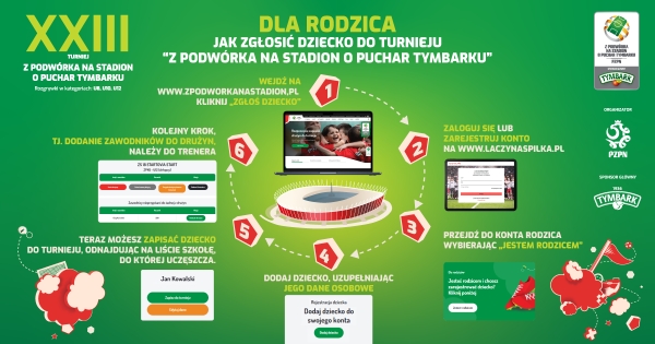 Do końca lutego trwają zapisy do kolejnej edycji &quot;Z Podwórka na Stadion o Puchar Tymbarku&quot;